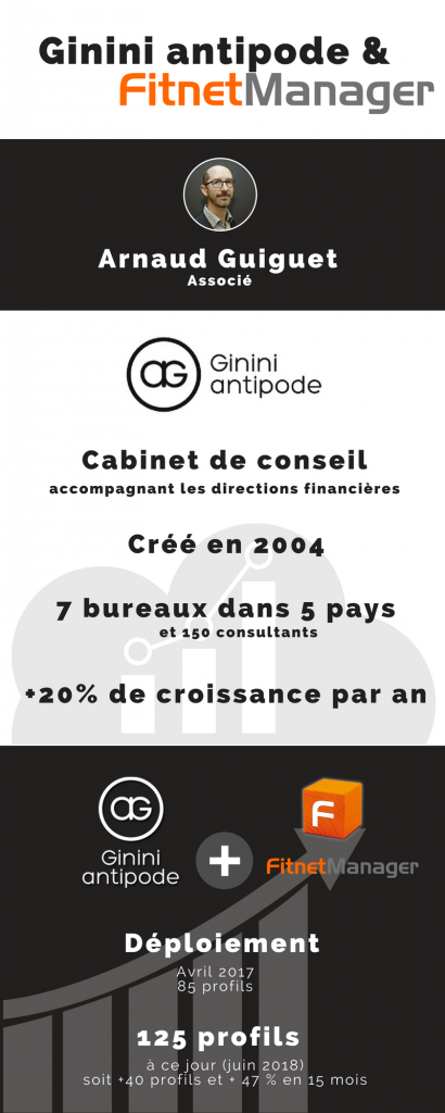 Ginini antipode et Fitnet Manager ERP SaaS