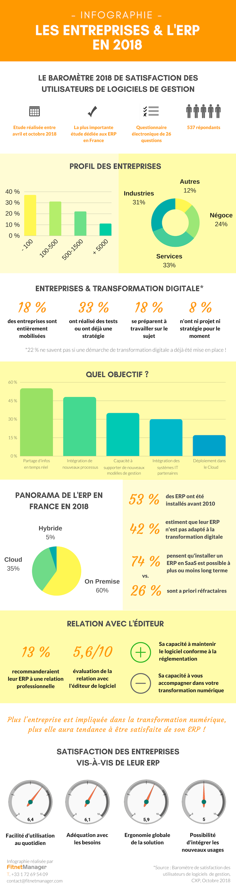 Infographie : Les entreprises et l'ERP en 2018