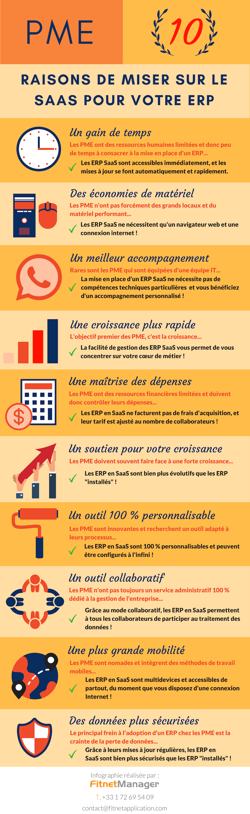 Infographie : Les PME et l'ERP SaaS