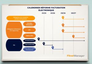 Illustrations Facturation Elec.
